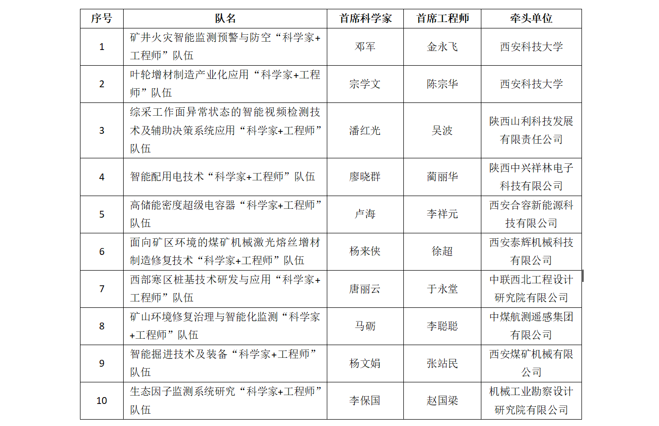 QQ截图20220404155150.png 原来名称也丢了